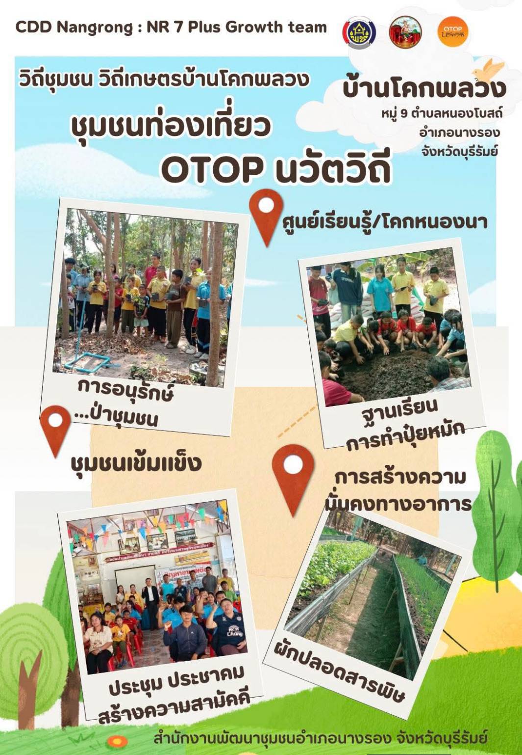 CDD Nangrong : NR 7 Plus Growth team พช. นางรอง : ประชาสัมพันธ์ Infographic   ชุมชนท่องเที่ยว OTOP นวัตวิถี บ้านโคกพลวง หมู่ที่ 9 ตำบลหนองโบสถ์ อำเภอนางรอง จังหวัดบุรีรัมย์