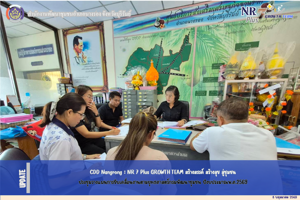 CDD Nangrong : NR 7 Plus GROWTH TEAM  จังหวัดบุรีรัมย์-พช.นางรอง ประชุมวางแผนการขับเคลื่อนงานตามยุทธศาสตร์กรมพัฒนาชุมชน ปีงบประมาณพ.ศ.2569